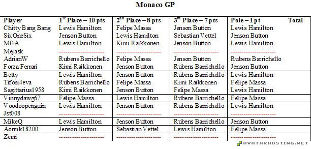 free video avatars modigliani prints sharing photo MonacoGP