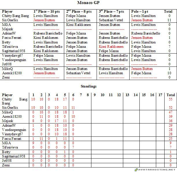 paintings 60x60 avatar cartoon avatars MonacoGPResults