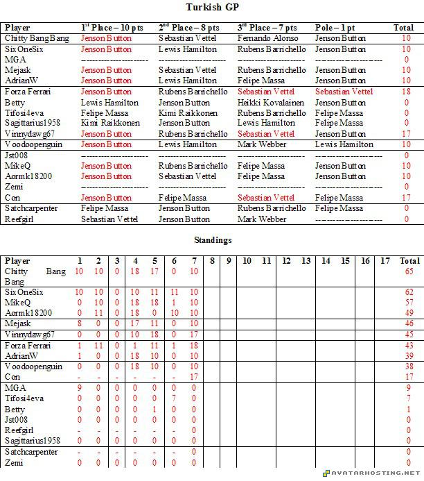 avatar 318 deciduous insects print TurkishGPResults