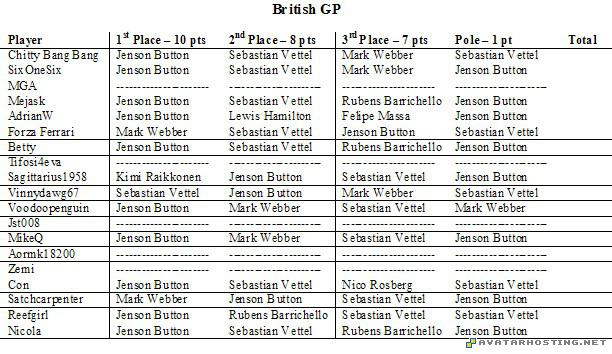 British GP BritishGP