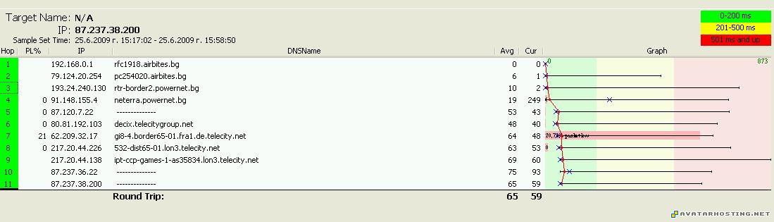 lost packages ping eve pingtest