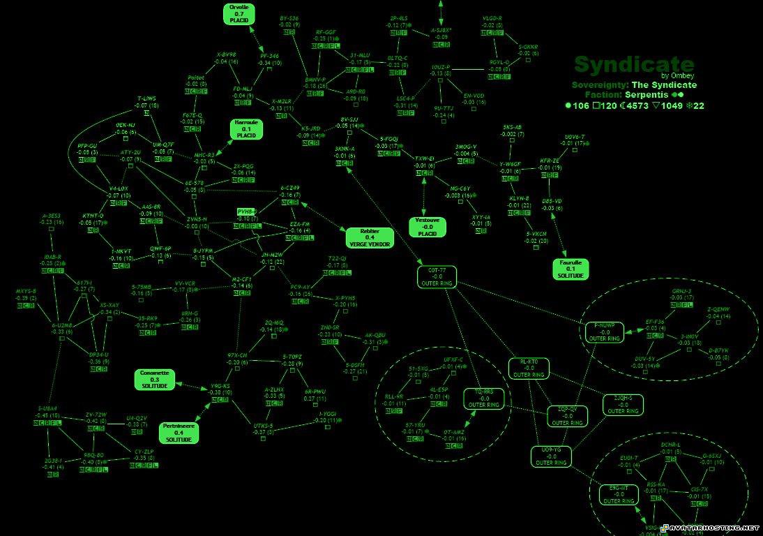 eve sindicate map syndicate