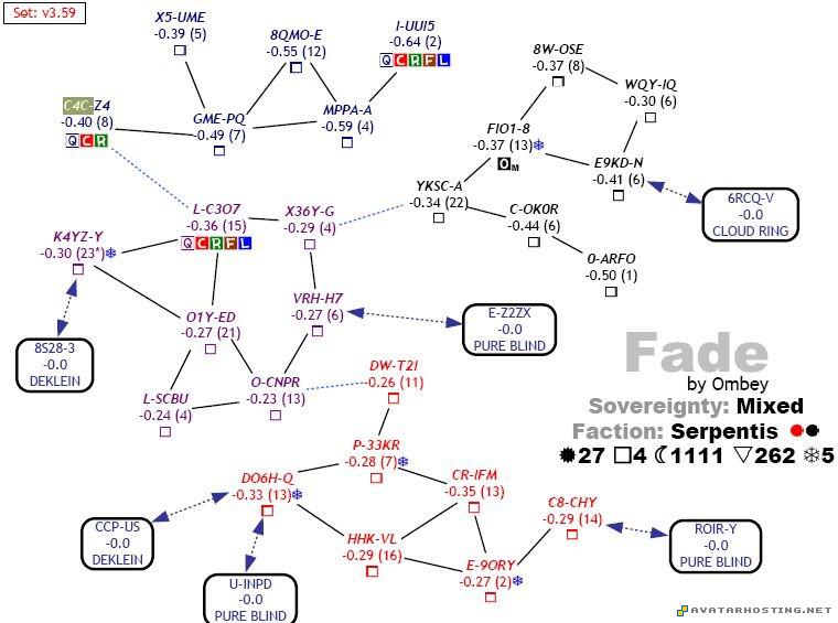 eve fade map fademap