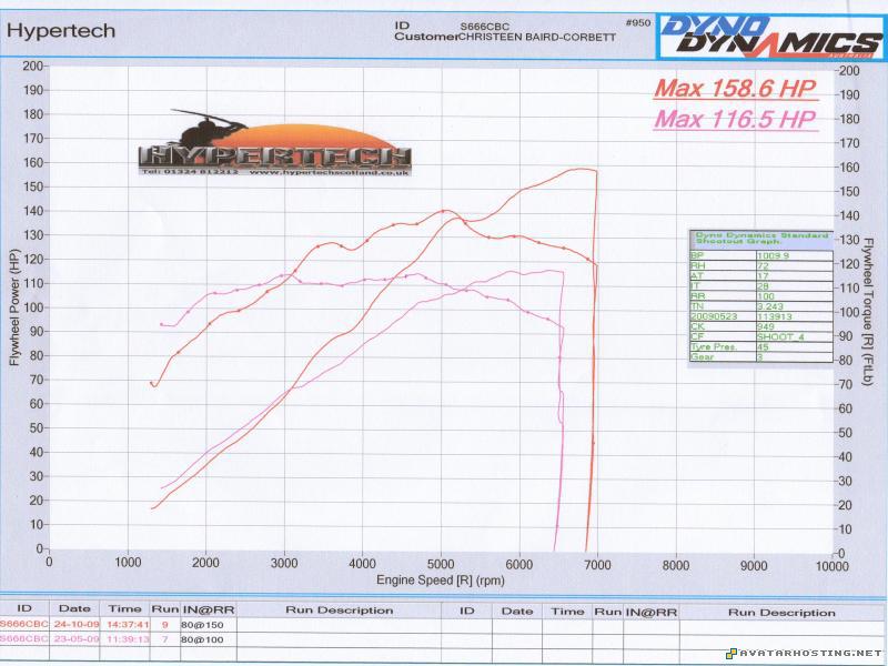avatar 3 16 avatar gifs gunbound avatar dyno11