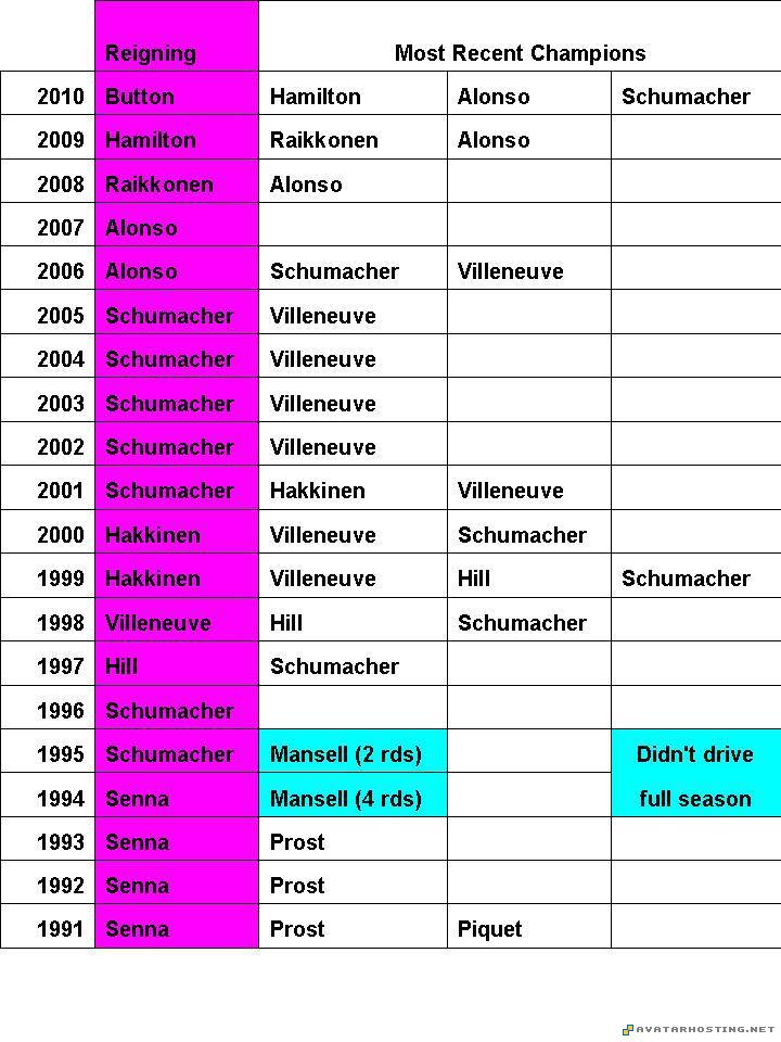 free picture hosting free avatar maker 100x100 avatars Champions