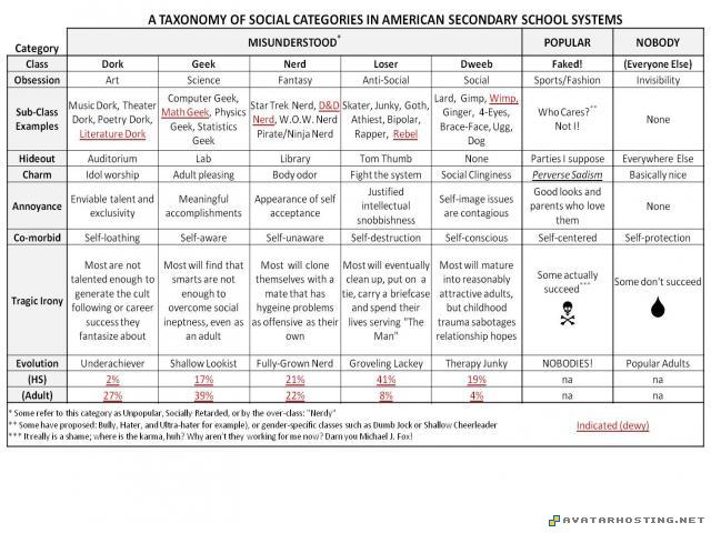 Nerdology101 Nerdology