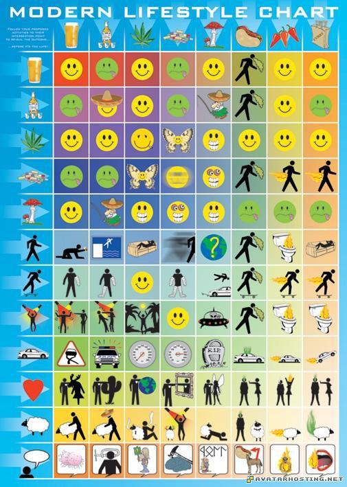 modern lifestyle chart life_chart