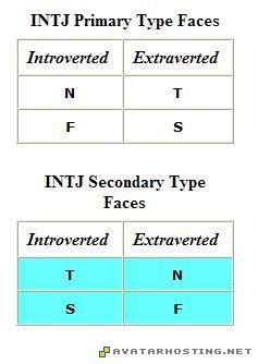 intj pntgs2