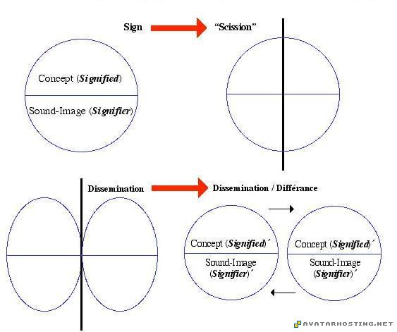 scheme Dissemination