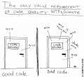 Computers/HiTech difference between the good and bad code