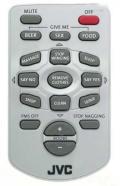 Jokes/Fun super remote control for mans